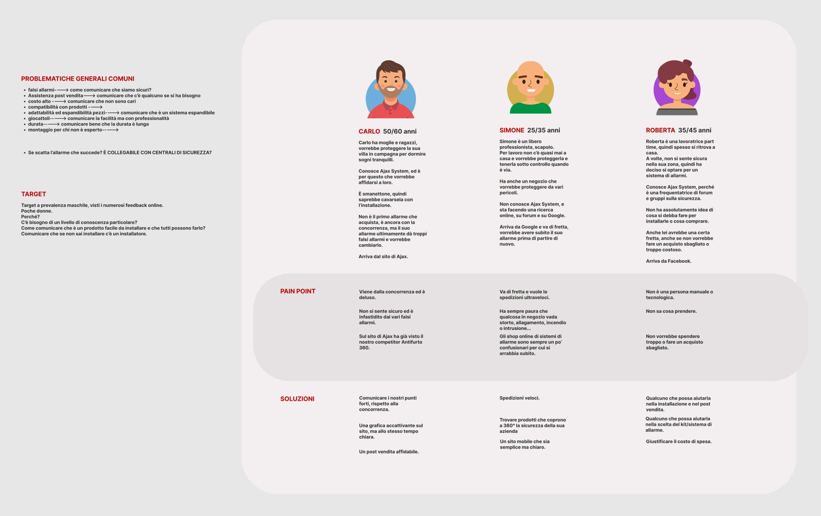 Personas realizzate dallo studio per target per l'e-commerce su Shopify di Easy Alarm